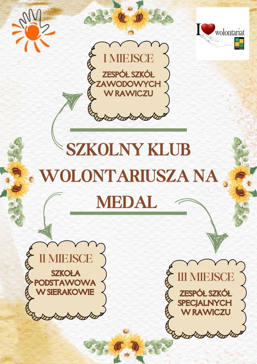 Wyniki konkursu „Szkolny Klub Wolontariusza na Medal” ogłoszone!